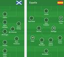 Onces de Escocia - España