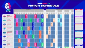 Euro 2028: ya se conocen los detalles