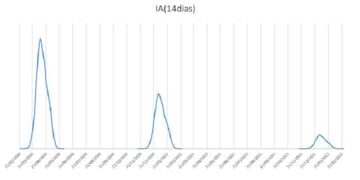 Así sería la curva final de la epidemia.