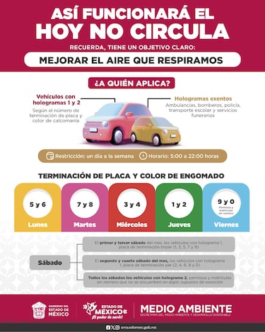 Hoy No Circula: qué autos están exentos y sí pueden circular este viernes 18 de julio del 2025 en CDMX y Edomex