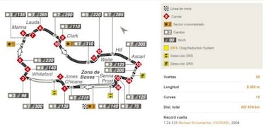 Mundial F1 2018: Fechas, Calendario, pilotos y equipos