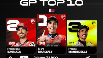 Resultados MotoGP: clasificación del GP de Qatar