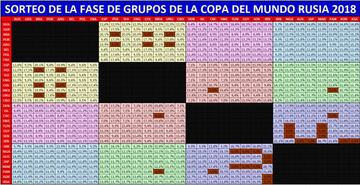 Probabilidades del sorteo de la fase de grupos de la Copa del Mundo Rusia 2018.