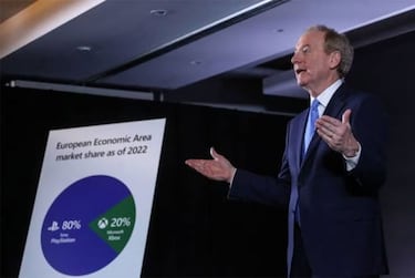 PlayStation has 70% of the world market compared to Xbox's 30% according to Microsoft