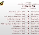 Celta-R. Madrid, Atleti-Getafe y Athletic-Barça para abrir LaLiga