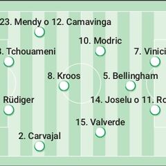 Posible alineación del Real Madrid contra Osasuna en LaLiga EA Sports