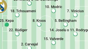 Once posible del Real Madrid contra Osasuna.