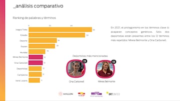 Análisis comparativo sobre a las palabras utilizadas.