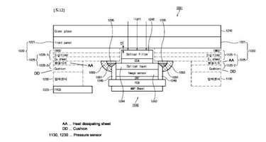 Esta nueva patente muestra el sensor bajo la pantalla del Samsung Galaxy S 10