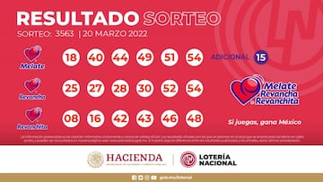 Resultados Melate: números que cayeron hoy y premios del sorteo 3563 | 20 de marzo