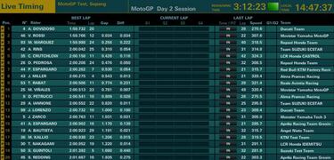 Rossi y Márquez en 1:59 detrás de Dovizioso, a tres horas del final