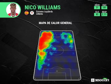 Mapa de calor general de Nico Williams en Athletic de Bilbao.