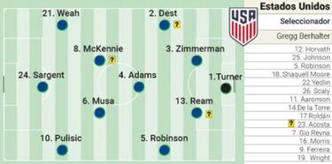 USA possible starting lineup for game 2 of the group stage vs England