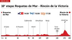 Vuelta a España, etapa 10: así queda la clasificación general hoy