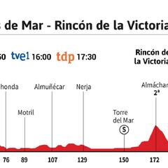 Vuelta a España 2021 hoy, etapa 10: perfil y recorrido