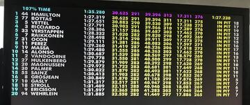 Resultados de la clasificación del GP de Japón.