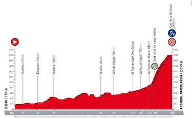 Consulte aqu¨ª el mapa y todas las etapas de la Vuelta 2018