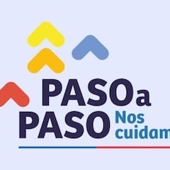 Fase 3 o de preparación: qué se puede y qué no se puede hacer
