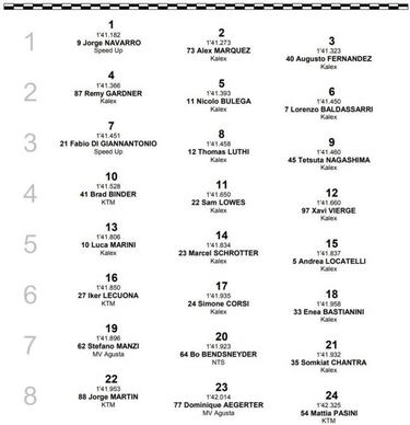 Navarro sorprende: récord y pole