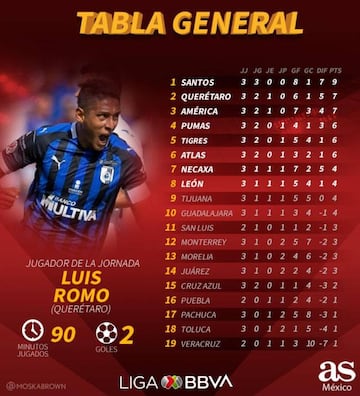 Clasificaci&oacute;n, Apertura 2019.