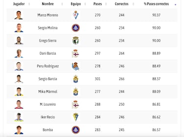 Sergio Barcia y Mika Mármol quieren el balón