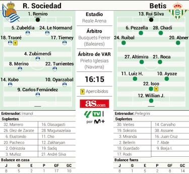 Aitor Zabaleta merece que hablemos de fútbol 