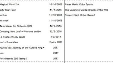 Project Giant Robot, de Miyamoto, sigue en desarrollo