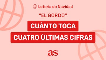 ¿Cuánto me toca si tengo las cuatro últimas cifras de ‘El Gordo’ de la Lotería de Navidad?