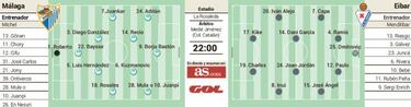 Adrián se ve con el Eibar y Al-Thani le da al Twitter