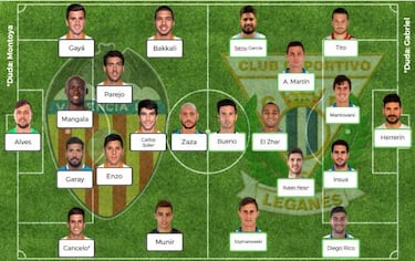 Posibles onces de la jornada 25 de la Liga Santander