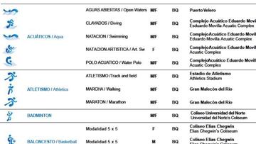 Juegos Centroamericanos y del Caribe 2018: calendario y programa