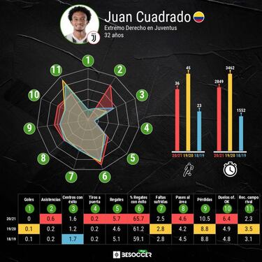 Zidane y Allegri, los candidatos para dirigir a la Juve de Cuadrado