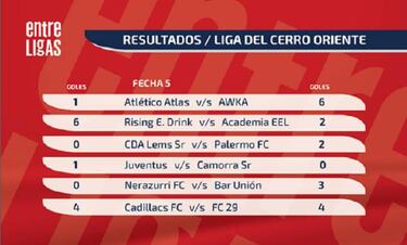 Bar Unión se mantiene en la cima de la LDCO