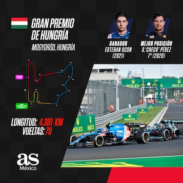 Checo Pérez, a sacar la casta en un momento complicado en el GP de Hungría