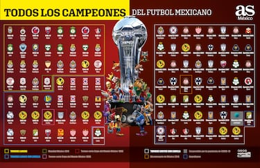 América, campeón de la Liga MX: palmarés y cuántos títulos tiene