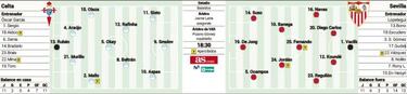 Nolito frente a Bala¨ªdos