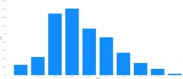 Mapa de casos y muertes por coronavirus por departamentos en Colombia: hoy, 10 de septiembre