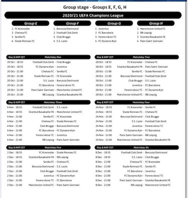 Calendario de la Champions: fase de grupos, partidos, fechas y horarios