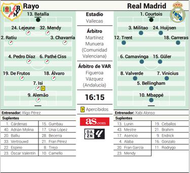 Xabi, Iñigo y los altos voltajes