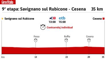 Giro de Italia hoy, etapa 9: horario, perfil y recorrido