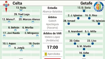 Posible once del Getafe en la jornada 1 de LaLiga EA Sports