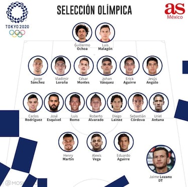 México define a sus 18 convocados para Tokio 2020