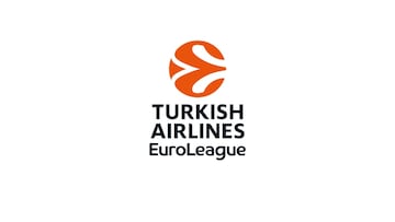 Mercado de fichajes, 2023, Turkish Airlines EuroLeague: todos los movimientos