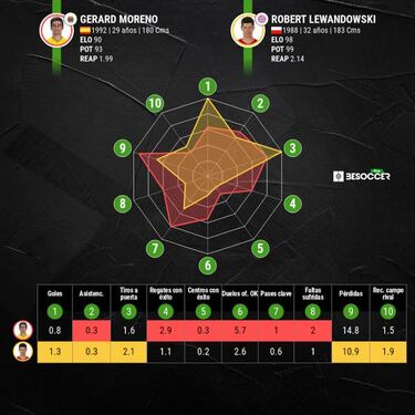 Inglaterra se rinde a Gerard