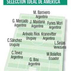 Luis Manuel Seijas, en el 11 ideal de América para El País