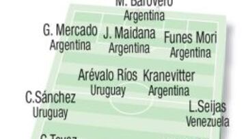 Luis Manuel Seijas, de Independiente Santa Fe, hace parte de este equipo de 2015.