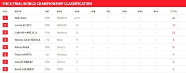 Bou se da un homenaje en casa