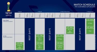Chivas conoce fecha de debut en Mundial de Clubes