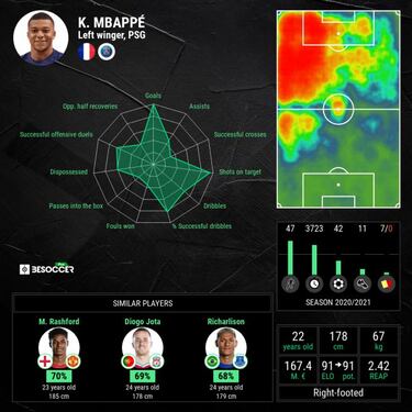 Real Madrid are resigned to Kylian Mbappé loss