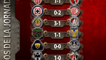 Resultados de la jornada 2, Torneo Apertura 2023 Liga MX